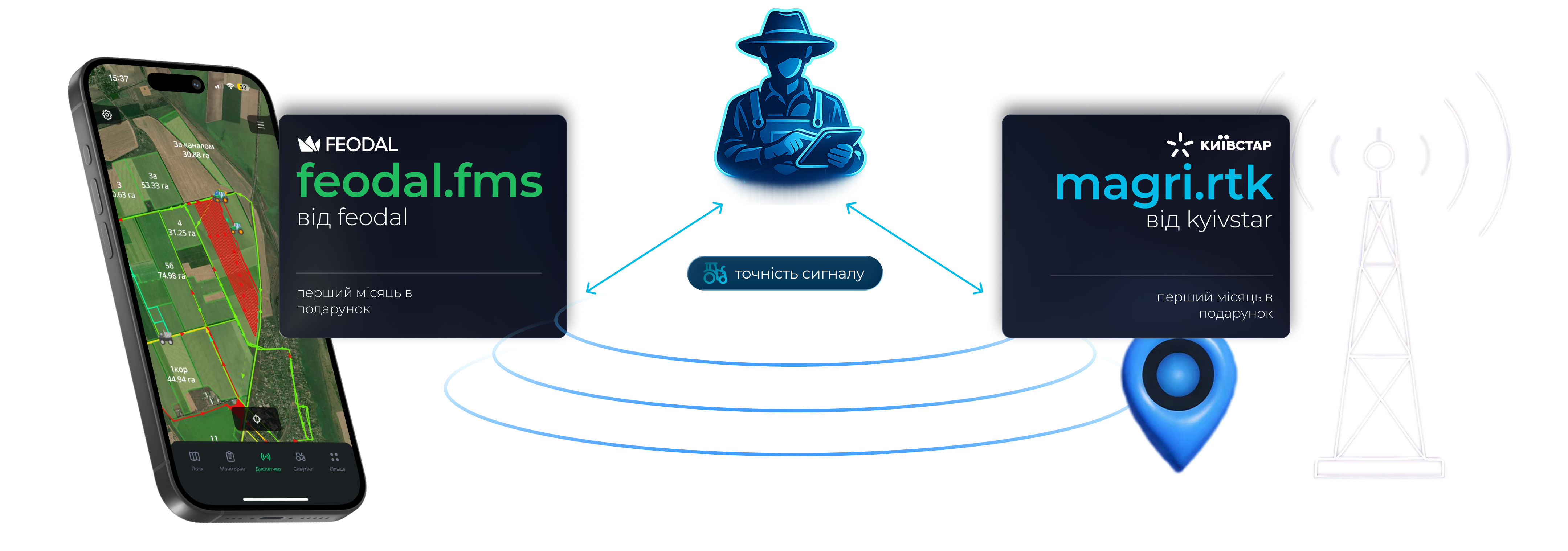 Про проєкт Feodal.FMS та Kyivstar — партнерство для точного землеробства та RTK-позиціонування